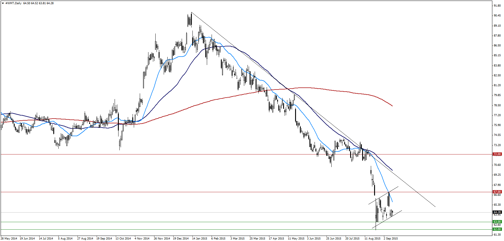 Forex flagi